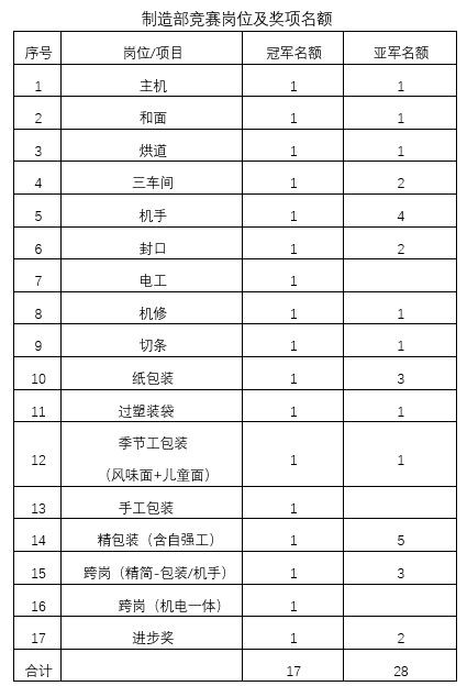 面业排名_平面构成面的构成图片