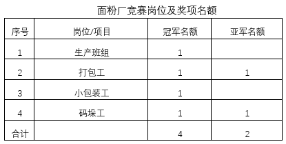 面业排名_平面构成面的构成图片(2)